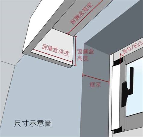 窗簾盒平面圖|窗簾盒深度指南：依照窗簾款式預留足夠尺寸